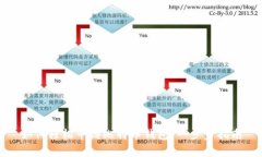 如何轻松申请比特币钱包