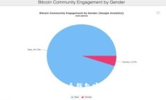 如何选择合适的比特币钱