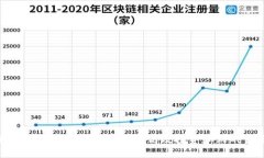 如何利用TP钱包余额进行高