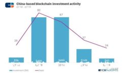 2023年最佳比特币钱包推荐