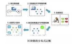   TP钱包资产被盗的原因及