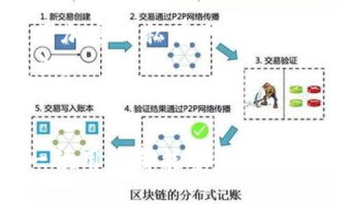   TP钱包资产被盗的原因及找回方法详解 / 
 guanjianci TP钱包, 资产被盗, 找回方法, 数字货币安全 /guanjianci 

引言
在数字货币日益普及的今天，TP钱包作为一个受欢迎的数字钱包平台，帮助用户进行资产管理和交易。然而，用户在享受便捷服务的同时，也可能面临资产被盗的风险。当用户发现自己的资产莫名其妙被盗时，首先需要冷静下来，尽可能收集相关信息，后续才能采取有效的措施。那么，TP钱包资产被盗的原因究竟有哪些？当资产被盗后，用户应该如何找回自己的资产？本文将对此进行详细的分析和探讨。

一、TP钱包资产被盗的原因
资产被盗的原因多种多样，通常来说，可以分为以下几类：

h41. 钓鱼攻击/h4
钓鱼攻击是最常见的攻击方式，黑客可能通过伪造的网站或者邮箱，诱骗用户输入个人信息和私钥。一旦用户上当，攻击者便可以轻松盗取用户的资产。

h42. 恶意软件/h4
一些恶意软件也可能潜伏在用户的设备中，黑客通过这些软件获取用户的登录信息或私钥，进而实施盗窃。这类软件可能通过不明链接、应用攻击等方式进入用户设备。

h43. 用户疏忽/h4
很多用户在使用TP钱包时，可能忘记妥善保存自己的私钥或助记词，甚至在不安全的网络环境下进行了交易，这都会增加被盗的风险。

h44. 安全漏洞/h4
尽管TP钱包作为一个成熟的平台，但也不可避免地存在安全漏洞。一旦黑客发现某些未修复的安全漏洞，便可能利用这些漏洞进行攻击。

二、发现被盗后的第一步
当你发现资产被盗后，切忌慌张。第一步应该是确认资产是否真的被盗，或者只是账户出现了问题。这时你可以采取以下步骤：

h41. 检查交易历史/h4
登录TP钱包，查看交易记录，确认是否有异常交易。通常盗窃发生后，资金会被转移到其他钱包，若发现这类交易，便可以判定资产已被盗。

h42. 身份验证/h4
确认个人信息是否有异常，比如是否有人更改了账户的敏感信息。如果有人尝试更改你的登录信息，及时采取措施限制账户访问。

三、资金找回的步骤
若确认资产已经被盗，接下来则需要立刻采取措施尝试找回资金。以下是几种有效的方法：

h41. 联系TP钱包客服/h4
第一时间联系TP钱包的官方客服，提供所有能够证明你是账户持有人的信息。他们可能会要求你提供交易记录、登录信息等，以便他们进行调查。

h42. 报警处理/h4
虽然报警无法保证一定能追回被盗资金，但这也是保护用户权益的一种必要措施。很多国家对数字货币相关犯罪行为持打击态度，报警能够为后续追责提供依据。

h43. 寻求专业人士帮助/h4
如果你拥有的资产较大，可以考虑联系专业的数字货币资产追回公司，或者法务机构。他们通常具备丰富的经验与资源，更有可能帮助你追回资金。

h44. 追踪链上资产/h4
通过区块链浏览器，可以追踪被盗资金的去向。如果发现资金被转移，及时记录下这些信息并提供给相关机构，有助于进一步的调查与追踪。

四、如何防范未来的资产被盗
资产被盗是一种难以承受的损失，为了避免未来再次出现类似问题，用户可以采取以下几种防范措施：

h41. 定期更新安全设置/h4
用户应定期更改TP钱包的密码，建议设定复杂密码并开启双重认证，以增加账户的安全性。

h42. 使用安全的网络环境/h4
避免在公共Wi-Fi和不安全的网络环境下访问TP钱包，尽量使用自己信任的网络。

h43. 妥善保管私钥和助记词/h4
将私钥和助记词纸质化存档，尽量避免数字存储且定期备份这些信息，在需要时能快速恢复。

h44. 安装反病毒软件/h4
在使用TP钱包的设备上，可以安装专业的反病毒软件，定期进行全面扫描，以确保设备的安全。

相关问题解答

问题一：TP钱包的安全性如何？
TP钱包作为一款数字货币钱包，其安全性是用户最为关心的问题之一。TP钱包推出伊始，便重视安全机制的建设。它采用了多重加密技术，并与区块链进行深度结合，用户在进行资产操作时，系统会通过多重身份验证来确保用户的真实身份，从而保护用户的数字资产安全。
此外，TP钱包还支持冷存储技术，即把用户的私钥存放在完全离线的环境下，防止因黑客攻击而造成的数字资产损失。尽管如此，用户仍需提高警惕，使用强密码并定期更新，不与他人分享账户信息，保持个人设备的安全。

问题二：如何选择安全的数字钱包？
在选择数字钱包时，用户应考虑多个因素，包括钱包的安全性、便捷性、支持的币种及用户评价等。首先查看钱包是否支持多重认证、冷钱包存储等安全功能，这些功能能够有效减少被盗风险。
此外，用户应根据自己的需求选择适合自己的钱包类型，例如热钱包适合日常交易，冷钱包适合长时间存储。还需关注数字钱包的用户评价与反馈，了解其他用户的使用体验，有助于做出更明智的决策。

问题三：资产找回的成功率有多高？
资产找回的成功率受到多种因素的影响，首先与盗窃手法有关，越专业复杂的攻击，找回的难度越大。其次，资产被盗后用户立即采取有效措施，如报警、联系钱包客服等，也会显著提高成功追回资产的几率。
由于区块链有着透明且不可篡改的特性，若用户能够及时追踪资产流向，并提供必要证据，通常会增加追回资金的几率。然而，现实中很少有资产可以全额追回，所以用户应在使用前做好风险评估与防范。

问题四：数字货币交易时有哪些注意事项？
在进行数字货币交易时，用户需要格外注意以下几个方面：首先，确保所用平台为正规、受信任的交易所，对其安全机制及用户口碑进行充分了解。其次，避免使用公众Wi-Fi进行交易，尽量使用加密的私有网络保护个人信息安全。
此外，在每次交易前，确认接收方的地址准确无误，避免因输入错误导致的资金损失。最后，用户应时刻保持警惕，及时了解数字货币领域的最新动态与安全风险信息，从而提升自身的安全意识。

结论
TP钱包的资产被盗对于任何一位用户而言，都是一场不小的打击。然而，冷静处理、积极寻求帮助以及日常的安全防范意识，能够帮助用户减少损失并提升后续找回资产的机会。我们希望每一位用户都能安全、便捷地享受到数字货币带来的便利与财富。通过以上的探讨，相信用户在未来使用TP钱包时，能够更加谨慎小心，将资产风险降到最低。