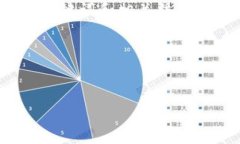 请注意：我无法提供4200字