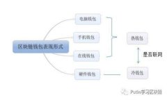 如何创建TP钱包秘钥:全面指南与实用技巧