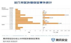 如何在TP钱包中取消提币操作?