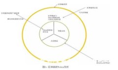 如何更改TP钱包密钥：全面