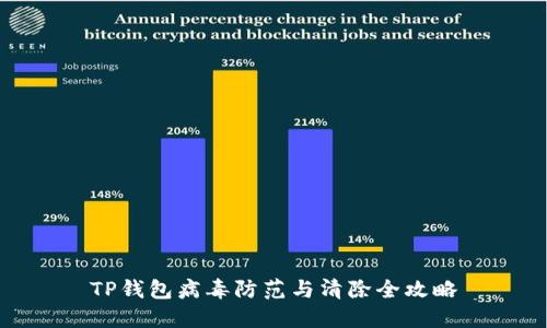 TP钱包病毒防范与清除全攻略