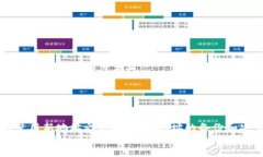 如何找到和使用USDT钱包代币地址? / guanjianc