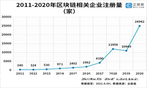 TP钱包交易取消是否收费?详解及常见问题解答