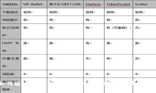 如何通过TP钱包地址查找微信账号的有效方法