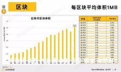 狗狗币钱包的基本功能与余额查询详解