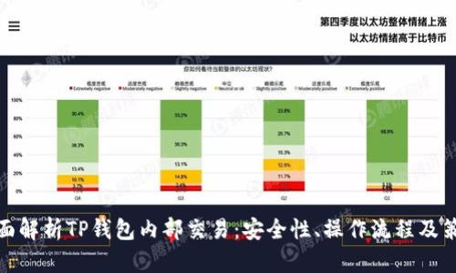 全面解析TP钱包内部交易:安全性、操作流程及策略
