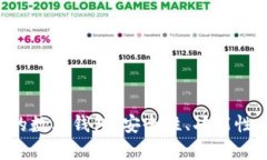: 如何选择支持TRX的数字钱包：安全性、功能性与