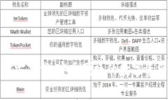 最新版TP钱包官方下载：安全便捷的数字资产管理