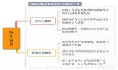 以太坊币Plus钱包的关系解析：安全、使用与特性
