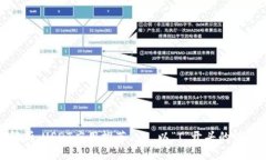 全面解析：USDT应用推荐——以“I”开头的优秀选